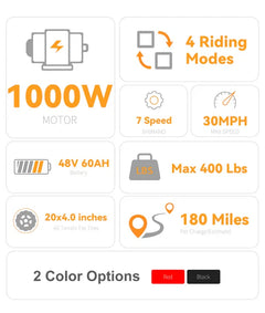 Victrip TITAN S 1000W Long Range E-Bike