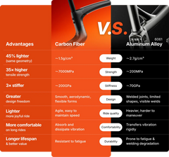 Urtopia Carbon Classic E-Bike