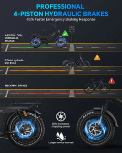 Tesway X7 AWD Step-Over Electric Bike 3600 Dual Motor 200NM Torque