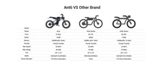 Marsant's X Ant6 Long Range 20" x 4" Fat Tire Pedal Assist Ebike
